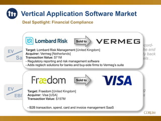 27
4.8x
19.7x
Deal Spotlight: Financial Compliance
EV
Sales
Corum Analysis
EV
EBITDA
Dipped after a record-
setting spike at the end
of 2017 – but only back
to November levels…
…with EBITDA
metrics remaining
near record highs
Vertical Application Software Market
Since Q4 Feb. 2018
Target: Lombard Risk Management [United Kingdom]
Acquirer: Vermeg [Netherlands]
Transaction Value: $71M
- Regulatory reporting and risk management software
- Adds regtech solutions for banks and buy-side firms to Vermeg’s suite
Sold to
Target: Fraedom [United Kingdom]
Acquirer: Visa [USA]
Transaction Value: $197M
- B2B transaction, spend, card and invoice management SaaS
Sold to
 