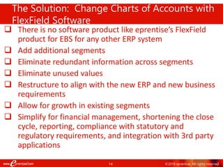14 ©2018 eprentise. All rights reserved.
 There is no software product like eprentise’s FlexField
product for EBS for any other ERP system
 Add additional segments
 Eliminate redundant information across segments
 Eliminate unused values
 Restructure to align with the new ERP and new business
requirements
 Allow for growth in existing segments
 Simplify for financial management, shortening the close
cycle, reporting, compliance with statutory and
regulatory requirements, and integration with 3rd party
applications
The Solution: Change Charts of Accounts with
FlexField Software
 
