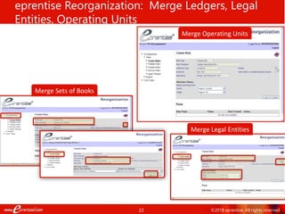 22 ©2018 eprentise. All rights reserved.
eprentise Reorganization: Merge Ledgers, Legal
Entities, Operating Units
Merge Operating Units
Merge Sets of Books
Merge Legal Entities
 