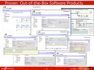24 ©2018 eprentise. All rights reserved.
Proven Out-of-the-Box Software Products
 