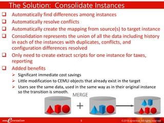 9 ©2018 eprentise. All rights reserved.
 Automatically find differences among instances
 Automatically resolve conflicts
 Automatically create the mapping from source(s) to target instance
 Consolidation represents the union of all the data including history
in each of the instances with duplicates, conflicts, and
configuration differences resolved
 Only need to create extract scripts for one instance for taxes,
reporting
 Added benefits
 Significant immediate cost savings
 Little modification to CEMLI objects that already exist in the target
 Users see the same data, used in the same way as in their original instance
so the transition is smooth.
The Solution: Consolidate Instances
 