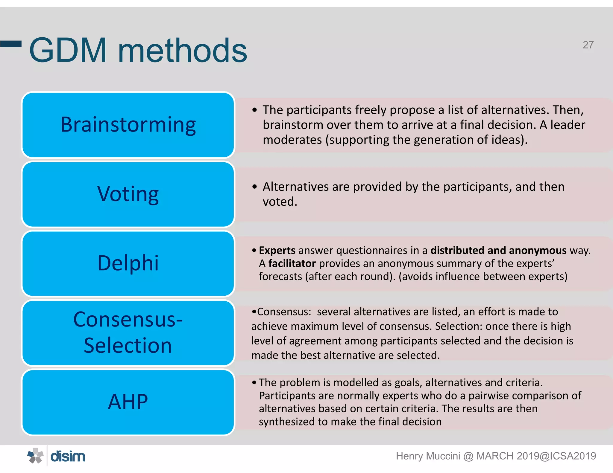 Henry Muccini @ MARCH 2019@ICSA2019
27
GDM methods
• The participants freely propose a list of alternatives. Then,
brainstorm over them to arrive at a final decision. A leader
moderates (supporting the generation of ideas).
Brainstorming
• Alternatives are provided by the participants, and then
voted.Voting
• Experts answer questionnaires in a distributed and anonymous way.
A facilitator provides an anonymous summary of the experts’
forecasts (after each round). (avoids influence between experts)
Delphi
•Consensus: several alternatives are listed, an effort is made to
achieve maximum level of consensus. Selection: once there is high
level of agreement among participants selected and the decision is
made the best alternative are selected.
Consensus-
Selection
• The problem is modelled as goals, alternatives and criteria.
Participants are normally experts who do a pairwise comparison of
alternatives based on certain criteria. The results are then
synthesized to make the final decision
AHP
 