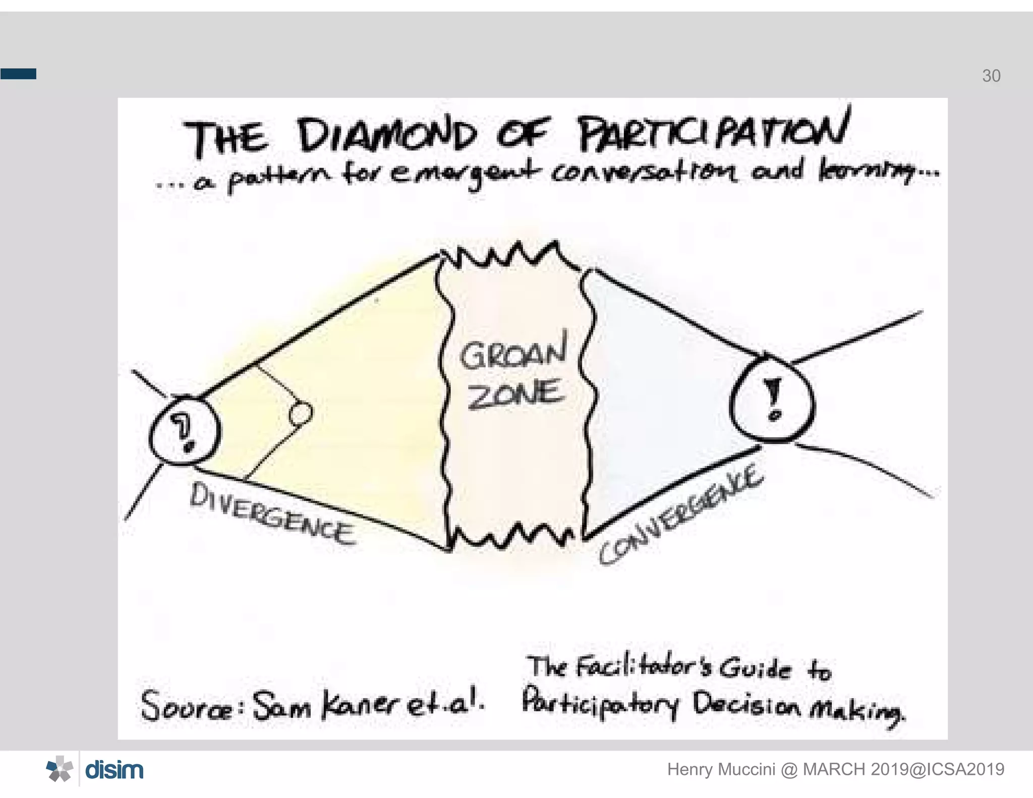 Henry Muccini @ MARCH 2019@ICSA2019
30
 
