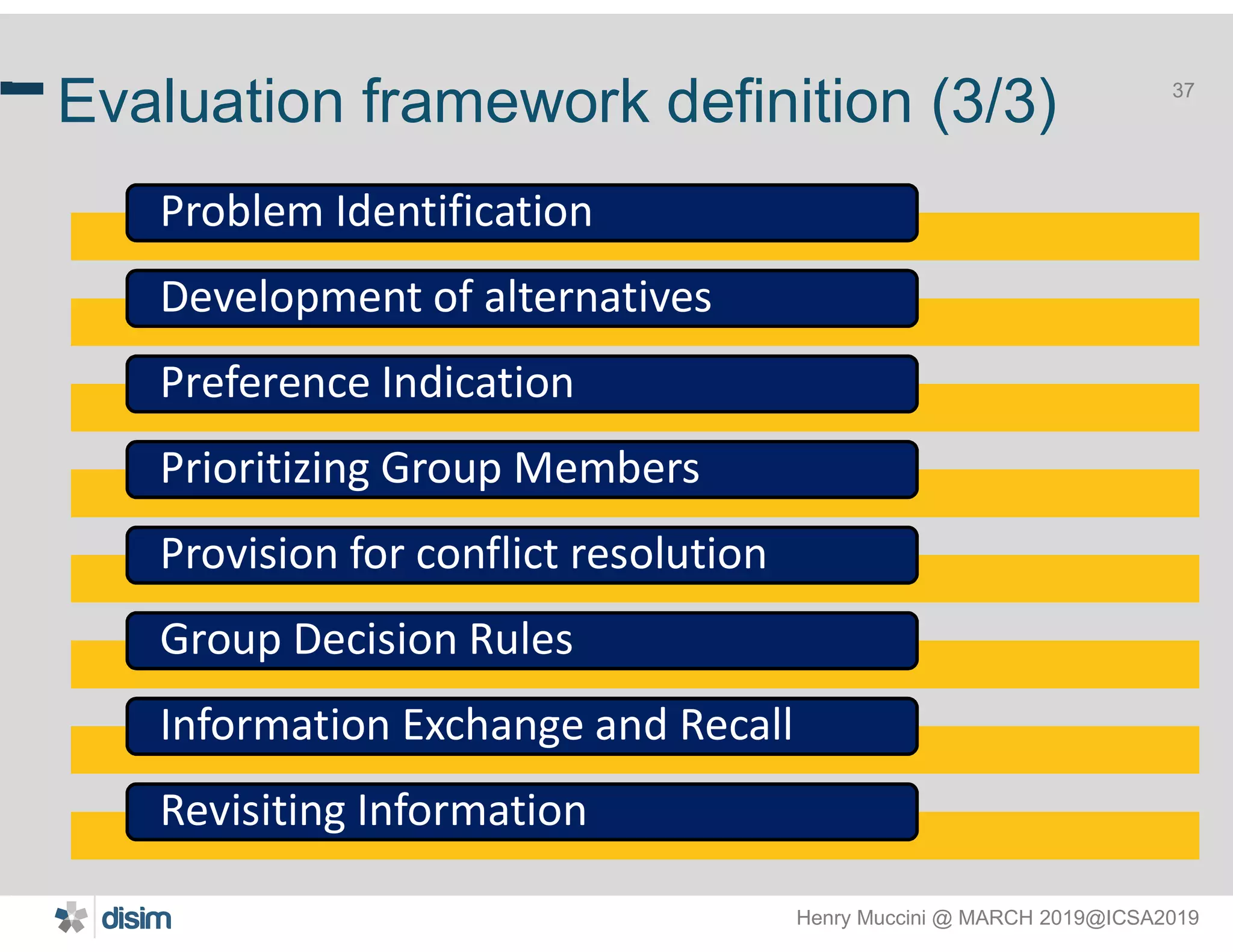 Henry Muccini @ MARCH 2019@ICSA2019
37
Evaluation framework definition (3/3)
37
Problem Identification
Development of alternatives
Preference Indication
Prioritizing Group Members
Provision for conflict resolution
Group Decision Rules
Information Exchange and Recall
Revisiting Information
 