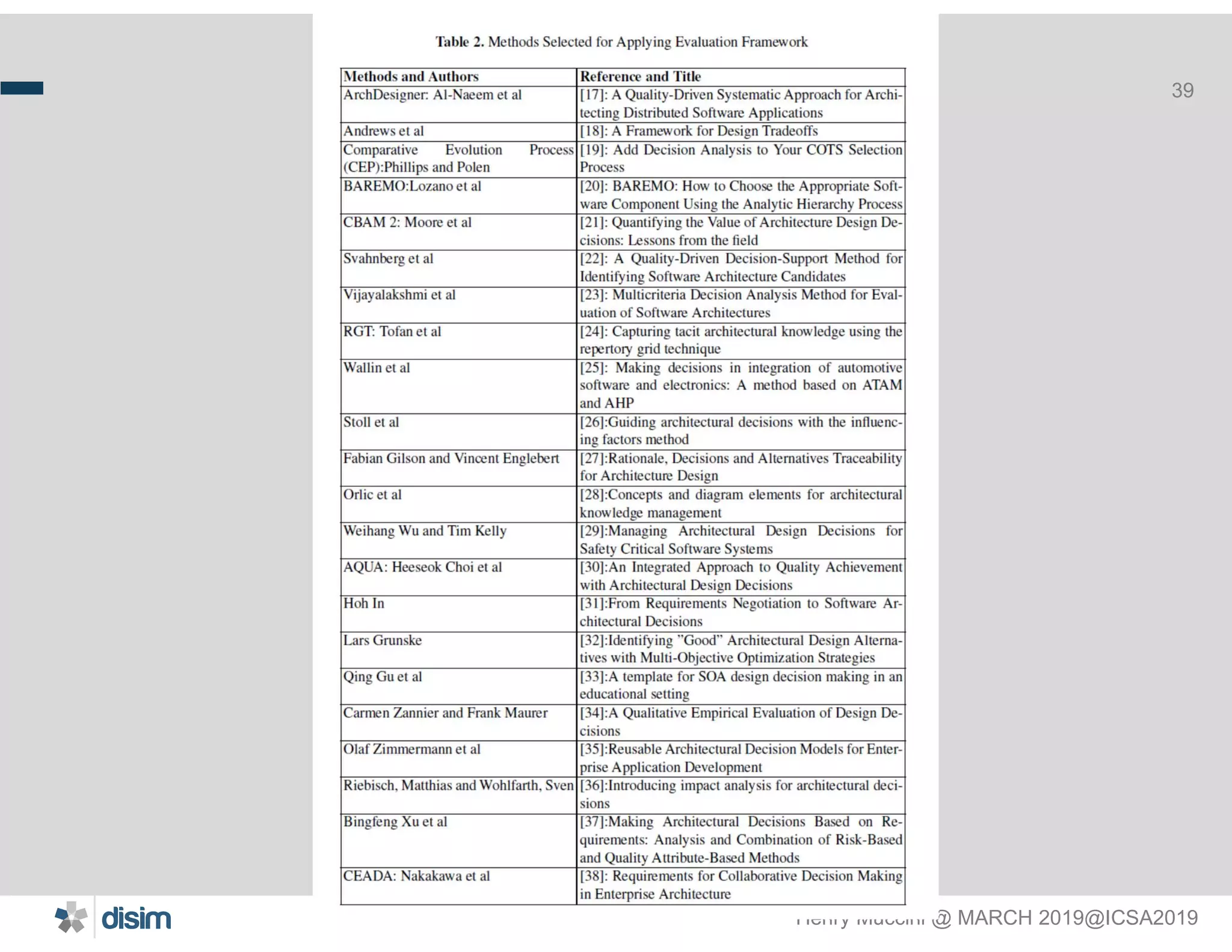 Henry Muccini @ MARCH 2019@ICSA2019
39
 