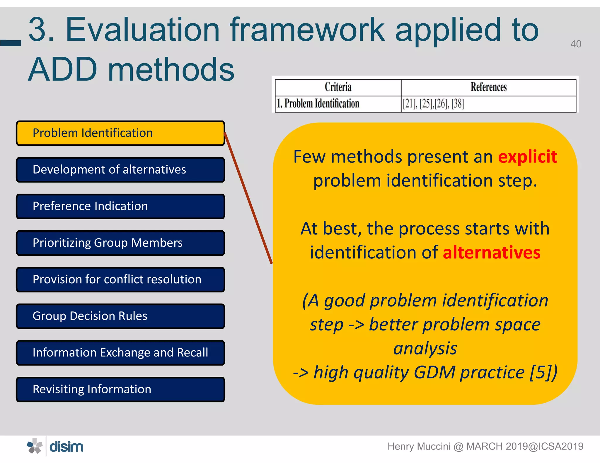 Henry Muccini @ MARCH 2019@ICSA2019
40
3. Evaluation framework applied to
ADD methods
40
Problem Identification
Development of alternatives
Preference Indication
Prioritizing Group Members
Provision for conflict resolution
Group Decision Rules
Information Exchange and Recall
Revisiting Information
Few methods present an explicit
problem identification step.
At best, the process starts with
identification of alternatives
(A good problem identification
step -> better problem space
analysis
-> high quality GDM practice [5])
 