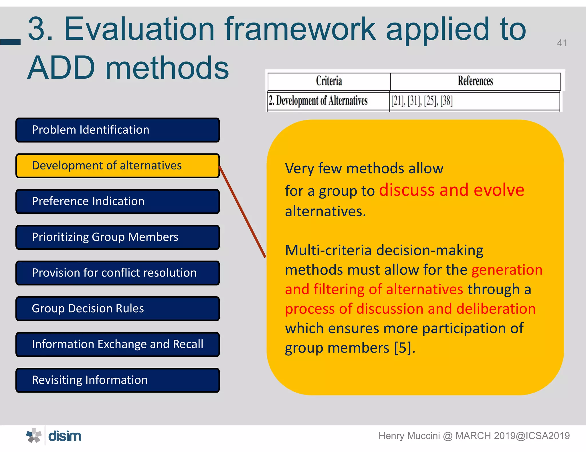 Henry Muccini @ MARCH 2019@ICSA2019
41
3. Evaluation framework applied to
ADD methods
41
Problem Identification
Development of alternatives
Preference Indication
Prioritizing Group Members
Provision for conflict resolution
Group Decision Rules
Information Exchange and Recall
Revisiting Information
Very few methods allow
for a group to discuss and evolve
alternatives.
Multi-criteria decision-making
methods must allow for the generation
and filtering of alternatives through a
process of discussion and deliberation
which ensures more participation of
group members [5].
 
