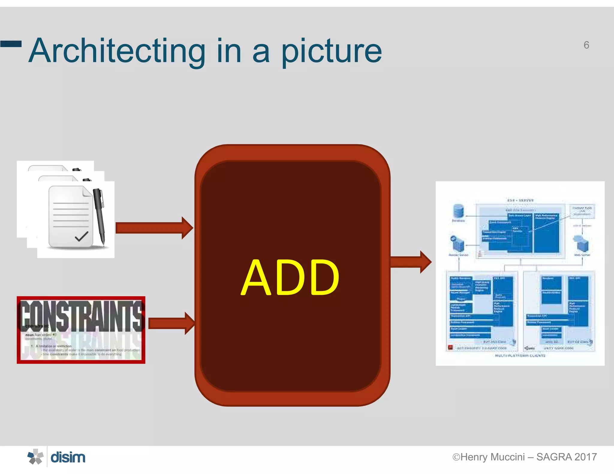 Henry Muccini – SAGRA 2017
6
Architecting in a picture
ADD
 