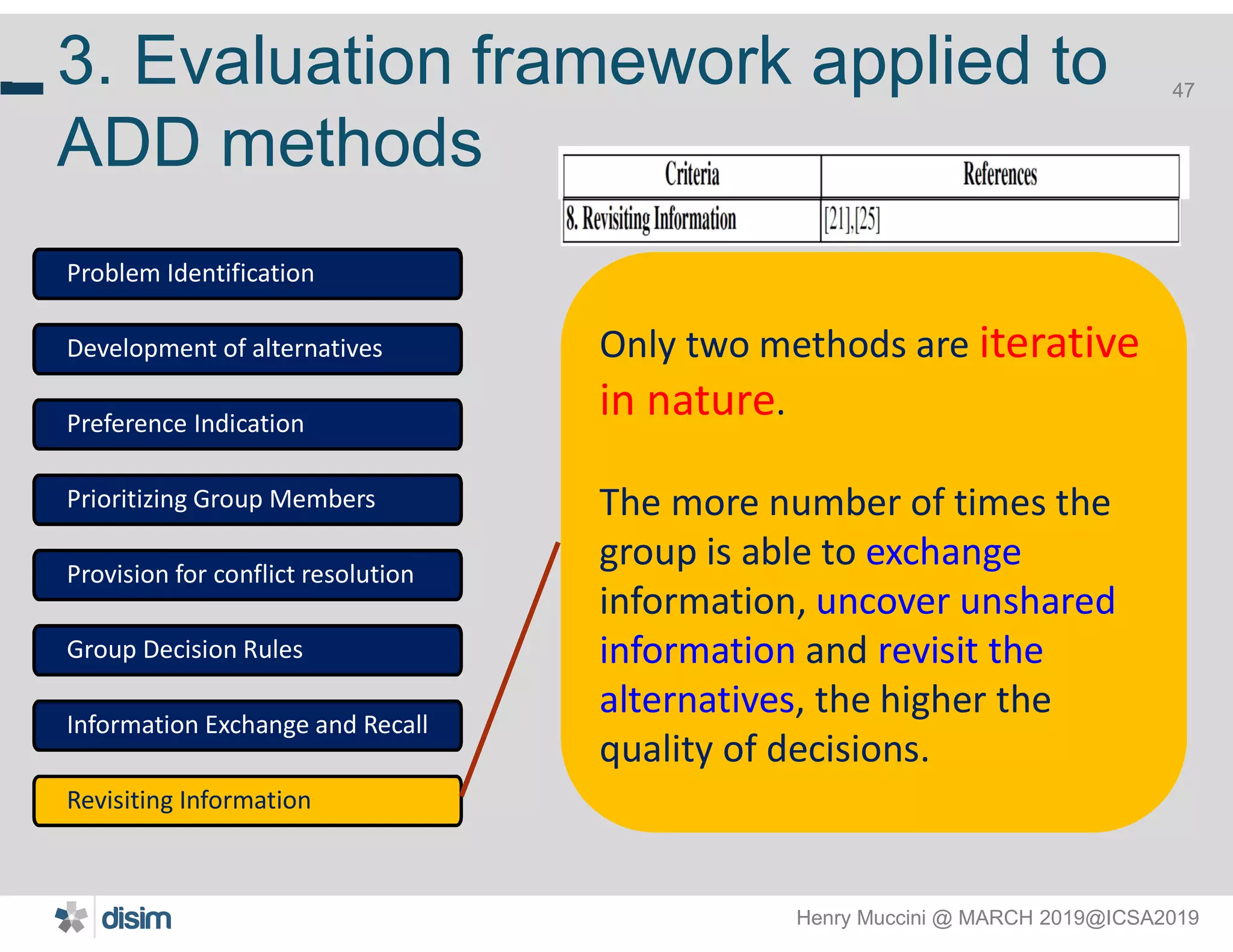 Henry Muccini @ MARCH 2019@ICSA2019
47
3. Evaluation framework applied to
ADD methods
47
Problem Identification
Development of alternatives
Preference Indication
Prioritizing Group Members
Provision for conflict resolution
Group Decision Rules
Information Exchange and Recall
Revisiting Information
Only two methods are iterative
in nature.
The more number of times the
group is able to exchange
information, uncover unshared
information and revisit the
alternatives, the higher the
quality of decisions.
 