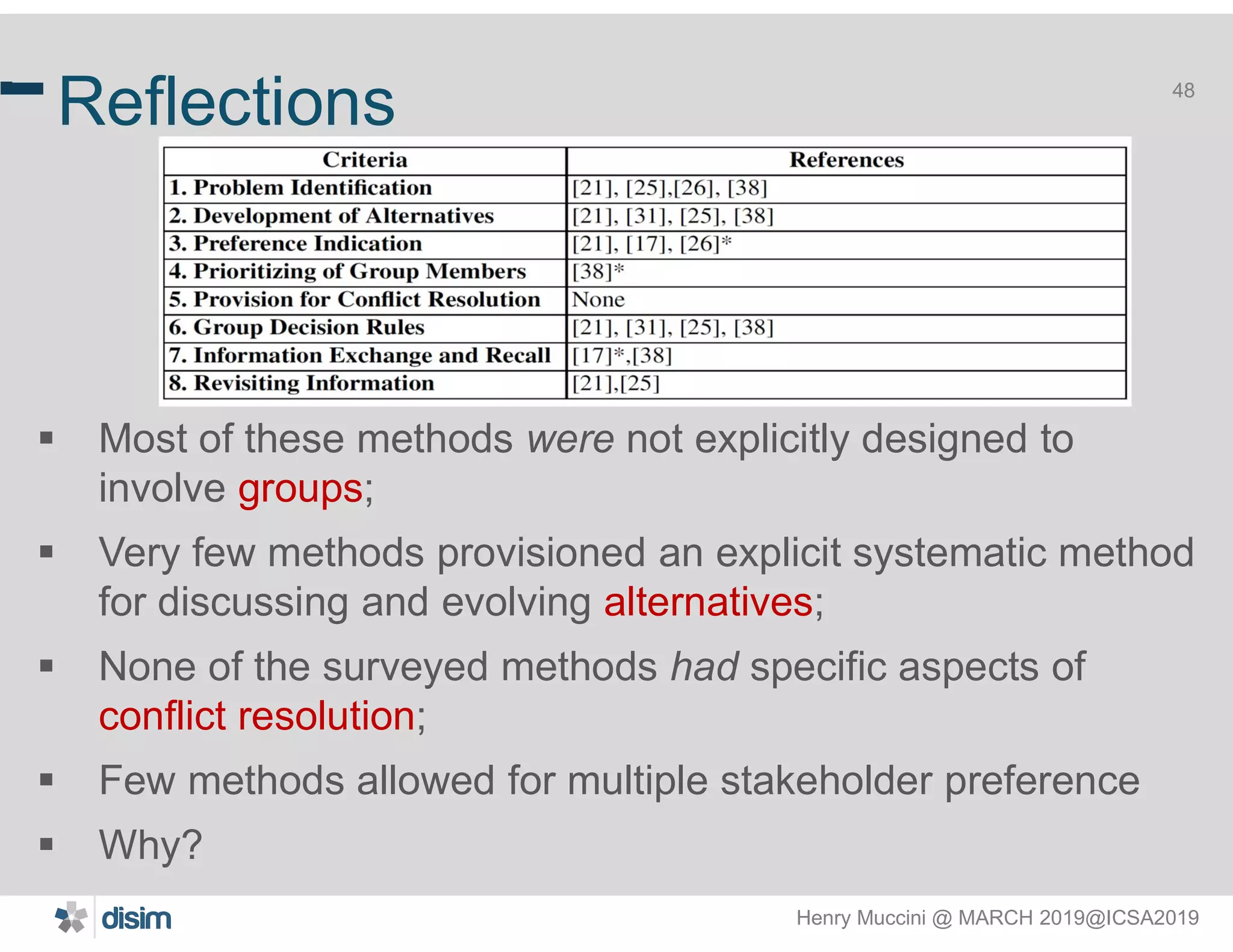 Henry Muccini @ MARCH 2019@ICSA2019
48
Reflections
 Most of these methods were not explicitly designed to
involve groups;
 Very few methods provisioned an explicit systematic method
for discussing and evolving alternatives;
 None of the surveyed methods had specific aspects of
conflict resolution;
 Few methods allowed for multiple stakeholder preference
 Why?
48
 