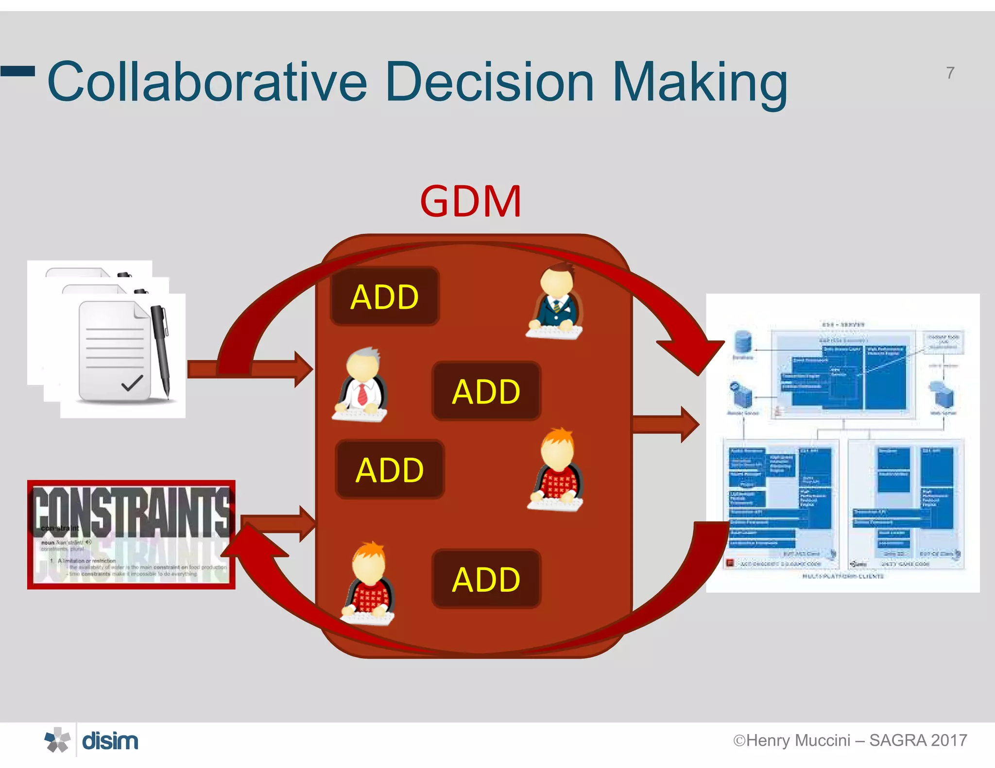 Henry Muccini – SAGRA 2017
7
Collaborative Decision Making
ADD
ADD
ADD
ADD
GDM
 