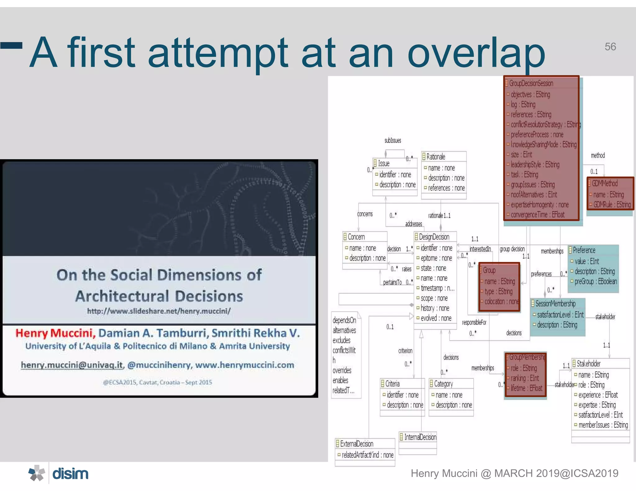 Henry Muccini @ MARCH 2019@ICSA2019
56
A first attempt at an overlap
 