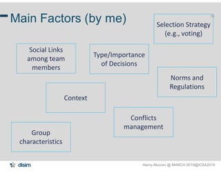 Henry Muccini @ MARCH 2019@ICSA2019
15
Main Factors (by me)
Social Links
among team
members
Social Links
among team
member...