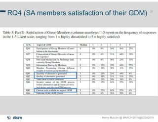 Henry Muccini @ MARCH 2019@ICSA2019
31
RQ4 (SA members satisfaction of their GDM)
 