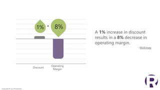 1% 8%=
Discount
Operating
Margin
A 1% increase in discount
results in a 8% decrease in
operating margin.
- McKinsey
Copyright © 2017 Richardson
 