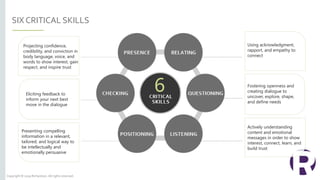 SIX CRITICAL SKILLS
Copyright © 2019 Richardson.All rights reserved.
Using acknowledgment,
rapport, and empathy to
connect
Actively understanding
content and emotional
messages in order to show
interest, connect, learn, and
build trust
Fostering openness and
creating dialogue to
uncover, explore, shape,
and define needs
Projecting confidence,
credibility, and conviction in
body language, voice, and
words to show interest, gain
respect, and inspire trust
Presenting compelling
information in a relevant,
tailored, and logical way to
be intellectually and
emotionally persuasive
Eliciting feedback to
inform your next best
move in the dialogue
 
