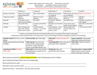 Teachers: Mary, Valerie, Karen, Emily, Lynea Date: March 25-29, 2019
Study: Building Investigation: What do you build with?
Commitment: I commit to keep my whole body to myself
Red means this activity will be assessed, please refer to the back of this sheet
Monday 25 Tuesday 26 Wednesday 27 Thursday 28 Friday 29
Question of the Day: What is your favorite
thing to build with?
Who is Miss Alyssa? Where are we going on
our fieldtrip?
What did you see and do
on our fieldtrip?
What is an architect?
Large Group Leader: AM Val
PM Emily
AM Val- Eli visitor
PM Mary
AM field trip
PM Val- Journals
AM Val - Journals
PM Emily
AM Mary
PM Val
AM Book: If you want to see a
whale, by Julie Fogliano
(Eli visitor) FIELD TRIP – Botanical
Gardens
Box, by Nin Flyte And then it’s spring, by
Julie Fogliano
PM Book: Box, by Nin Flyte Froodle, by Antoinette
Portis
Not a Box, by Antoineete
Portis
If you want to see a
whale, by Julie Fogliano
Not a Box, by Antoinette
Portis
Intergen: Mary- Cooking Club
3pm: Ellen, Xenieya,
Nikola, Henry, Zariya
Art with Amanda
9:30am, , 1-on-1s with
Amanda 3-4pm
Swimming 3pm - Julian,
Calvin, Hannah, Aeva,
Gemma, Luke S.
Mary Intergen 3pm:
Hannah, Eleanor, Iris,
Jaxon
One on ones at 10am*
*Children are asked who would like to participate weekly and are not assigned certain weeks to participate.
Small groups are done during Free Play in the Interest areas. These are the Changes to Interest area Based on Children’s Interests/Study:
Dramatic Play (V): Nursery, care for
babies
Discovery (M): Light Table Legos Library (K): Hungry Caterpillar felt
board.
Sensory table (E): Cutting paper
ribbon yarn straws with scissors
Art (E): Lego stamping and making
buildings
Table Toys (K): Lace and trace
spring animals, spring wooden
dominoes- Hungry Caterpillar
puzzles- Automoblox (build a car)
Technology (M): Space Letter game
working on letter recognition
Music (R/L): Ukulele and piano
music cards
Large Muscle (V/M): Red Light
Green Light
Blocks (R/L): Construction vehicles,
Sorting Dinosaurs, wood train set,
and road signs
Writing (V): Signs and
action/construction words.
Classroom rules / routines (V/M):
Whole body to yourself, asking
before touching or lap sitting
What needs extra attention/ schedule changes this week: Field Trip Wednesday (9:15am-1:00pm)
Parent Involvement/needs (V/M): Field Trip on Wednesday
What worked best this week: __________________________________________________________________________________________
What didn’t work so well this week: ____________________________________________________________________________________
Ideas for the future: Commitment- I will stop, look, and listen
 