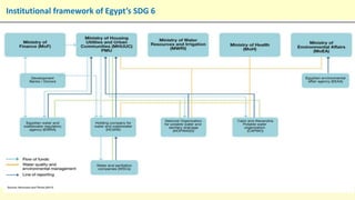 Egypt’s Sustainable Development Goals (SDGs) Strategy