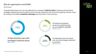 Cyber 101© 2020 Deloitte & Touche Enterprise Risk Services Pte Ltd 4
Overview
Why do organisations need PAM?
74%
of data breaches start with
privileged credential abuse
(Source: Centrify)
of healthcare employees
would sell confidential data
for just USD500 to USD1000
(Source: Accenture)
of employees know of someone
who has sold privileged credentials
to outsiders
(Source: Accenture)
18%
24%
A standard data breach can cost and organisation an average of USD3.92 million. Enterprises that prioritise
privileged credential security are able to ensure that their operations will not be interrupted by a breach, hence
by creating a formidable competitive advantage over their peers in time and costs.
 