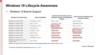 Copyright©2019Ivanti.Allrightsreserved
Windows 10 Lifecycle Awareness
 Windows 10 Branch Support
Source: Microsoft
 