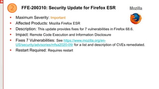 Copyright©2019Ivanti.Allrightsreserved
FFE-200310: Security Update for Firefox ESR
 Maximum Severity: Important
 Affected Products: Mozilla Firefox ESR
 Description: This update provides fixes for 7 vulnerabilities in Firefox 68.6.
 Impact: Remote Code Execution and Information Disclosure
 Fixes 7 Vulnerabilities: See https://www.mozilla.org/en-
US/security/advisories/mfsa2020-09/ for a list and description of CVEs remediated.
 Restart Required: Requires restart
 