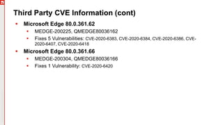 Copyright©2019Ivanti.Allrightsreserved
Third Party CVE Information (cont)
 Microsoft Edge 80.0.361.62
 MEDGE-200225, QMEDGE80036162
 Fixes 5 Vulnerabilities: CVE-2020-6383, CVE-2020-6384, CVE-2020-6386, CVE-
2020-6407, CVE-2020-6418
 Microsoft Edge 80.0.361.66
 MEDGE-200304, QMEDGE80036166
 Fixes 1 Vulnerability: CVE-2020-6420
 