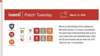 Copyright©2019Ivanti.Allrightsreserved
 