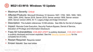 March 2021 Patch Tuesday