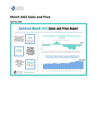 ;
March 2022 Sales and Price
April 18, 2022
 