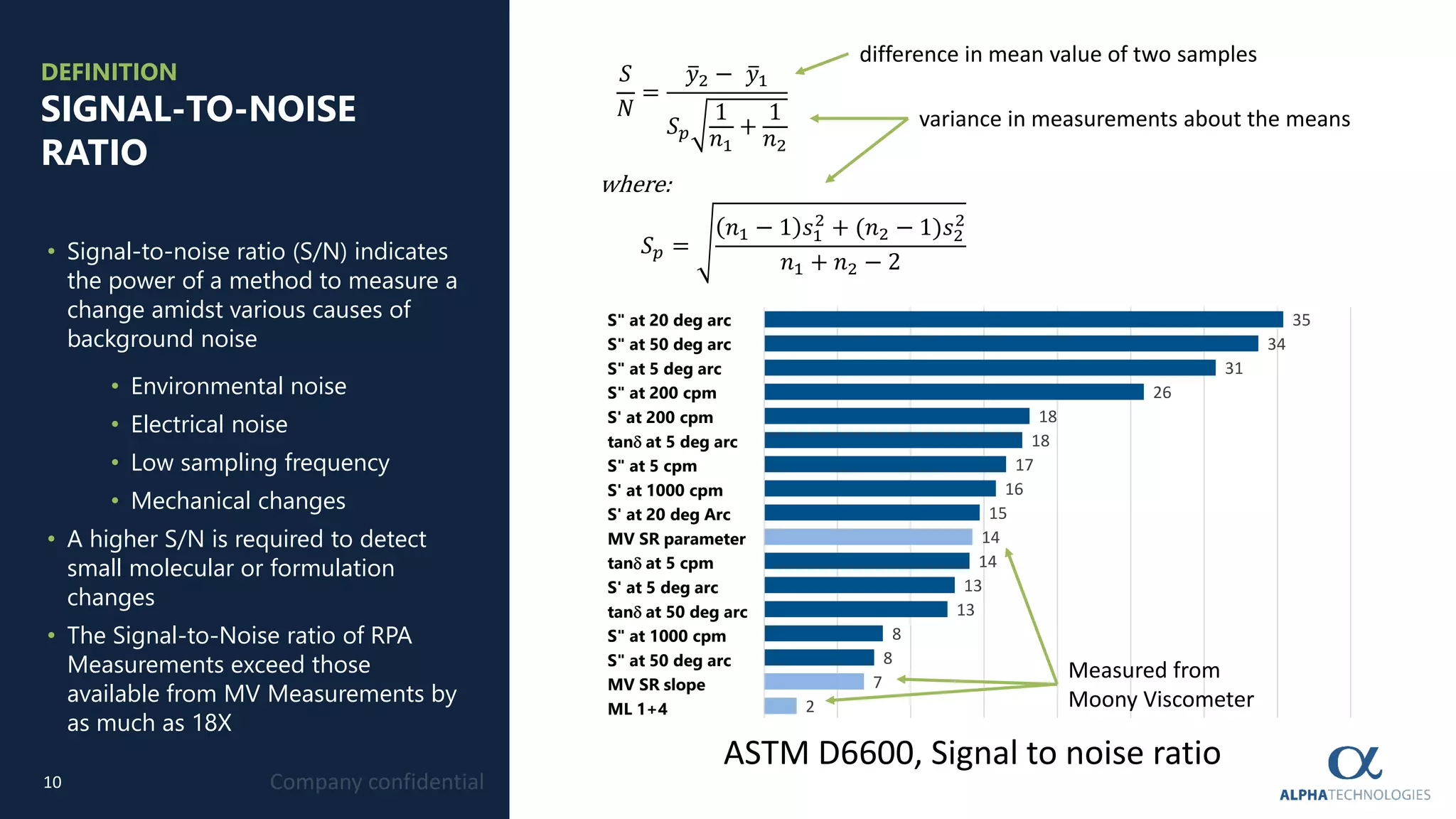 Advanced Quality Control with a Rubber Process Analyzer | PDF