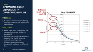 Advanced Quality Control with a Rubber Process Analyzer | PDF