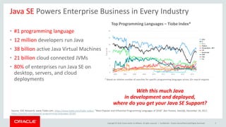 Java SE Subscription Workshop | PPT