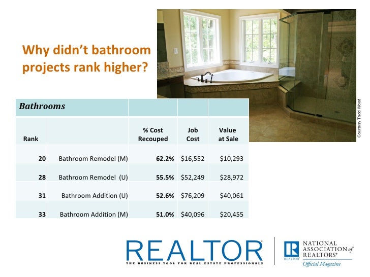 Bathroom Remodel Cost Vs Value cost vs. value webinar slides Bathroom Remodel Cost Vs Value cost vs. value webinar slides
