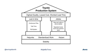 @kevingoldsmith #AgileBizTrans
Toyota
Production System
Highest Quality, Lowest Cost, Shortest Lead Time
Just in time
Continuous Flow
Takt Time
Pull System
Jidoka
Stop and notify of
abnormalities
Separate human
work and machine
work
Heijunka Standardized Work Kaizen
Stability
 