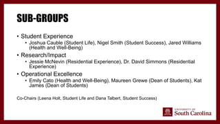 SUB-GROUPS
• Student Experience
• Joshua Cauble (Student Life), Nigel Smith (Student Success), Jared Williams
(Health and Well-Being)
• Research/Impact
• Jessie McNevin (Residential Experience), Dr. David Simmons (Residential
Experience)
• Operational Excellence
• Emily Cato (Health and Well-Being), Maureen Grewe (Dean of Students), Kat
James (Dean of Students)
Co-Chairs (Leena Holt, Student Life and Dana Talbert, Student Success)
 