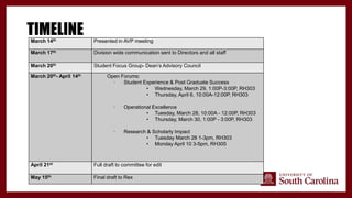 TIMELINE
March 14th Presented in AVP meeting
March 17th Division wide communication sent to Directors and all staff
March 20th Student Focus Group- Dean’s Advisory Council
March 20th- April 14th Open Forums:
· Student Experience & Post Graduate Success
• Wednesday, March 29, 1:00P-3:00P, RH303
• Thursday, April 6, 10:00A-12:00P, RH303
· Operational Excellence
• Tuesday, March 28, 10:00A - 12:00P, RH303
• Thursday, March 30, 1:00P - 3:00P, RH303
· Research & Scholarly Impact
• Tuesday March 28 1-3pm, RH303
• Monday April 10 3-5pm, RH305
April 21st Full draft to committee for edit
May 15th Final draft to Rex
 