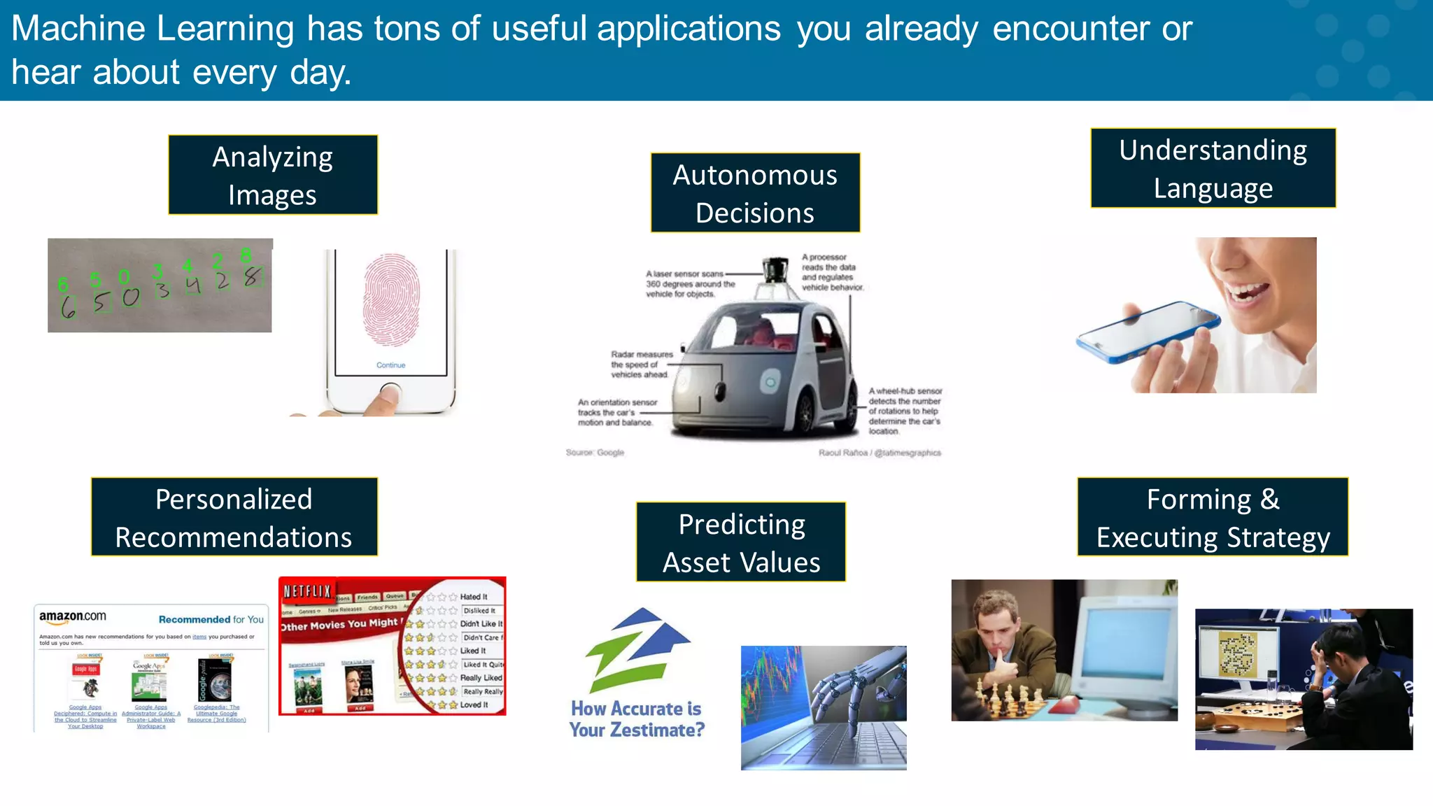 Analyzing Images Understanding Language Forming & Executing Strategy Personalized Recommendations Autonomous Decisions Predicting Asset Values Machine Learning has tons of useful applications you already encounter or hear about every day. 