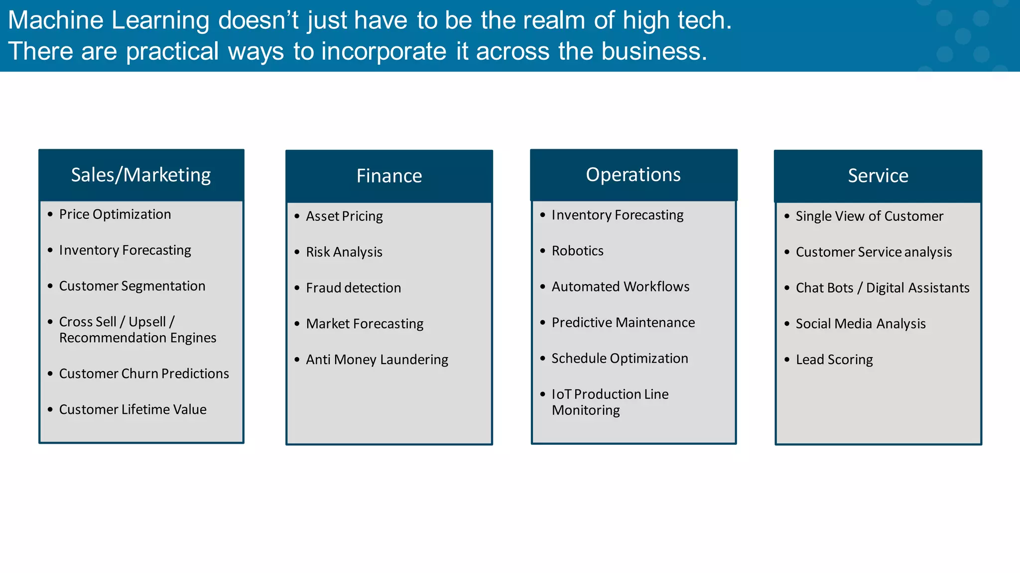 Sales/Marketing • Price Optimization • Inventory Forecasting • Customer Segmentation • Cross Sell / Upsell / Recommendation Engines • Customer Churn Predictions • Customer Lifetime Value Finance • AssetPricing • Risk Analysis • Fraud detection • Market Forecasting • Anti Money Laundering Operations • Inventory Forecasting • Robotics • Automated Workflows • Predictive Maintenance • Schedule Optimization • IoTProduction Line Monitoring Service • Single View of Customer • Customer Serviceanalysis • Chat Bots / Digital Assistants • Social Media Analysis • Lead Scoring Machine Learning doesn’t just have to be the realm of high tech. There are practical ways to incorporate it across the business. 