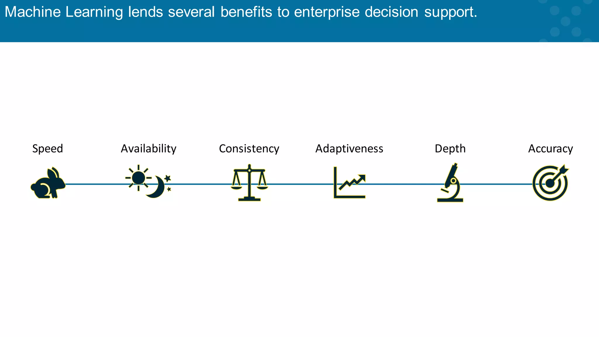Machine Learning lends several benefits to enterprise decision support. 