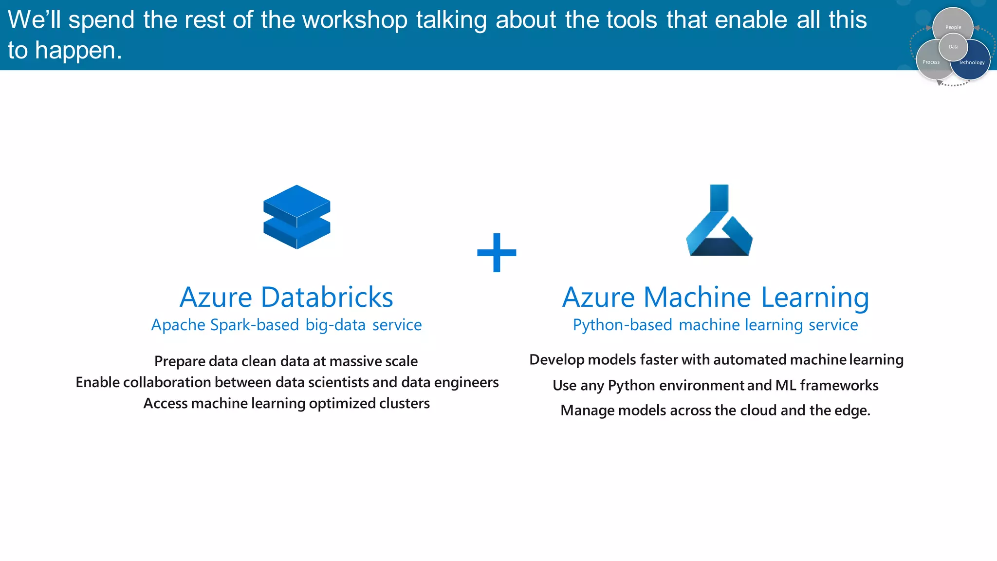 We’ll spend the rest of the workshop talking about the tools that enable all this to happen. + Develop models faster with automated machine learning Use any Python environment and ML frameworks Manage models across the cloud and the edge. Prepare data clean data at massive scale Enable collaboration between data scientists and data engineers Access machine learning optimized clusters Azure Machine Learning Python-based machine learning service Azure Databricks Apache Spark-based big-data service People Process Technology Data 