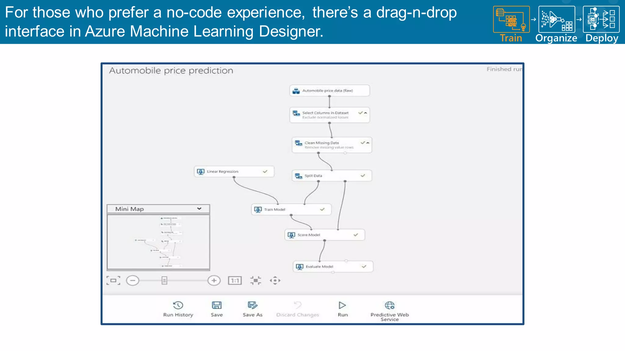 For those who prefer a no-code experience, there’s a drag-n-drop interface in Azure Machine Learning Designer. Train Organize A B C Deploy 