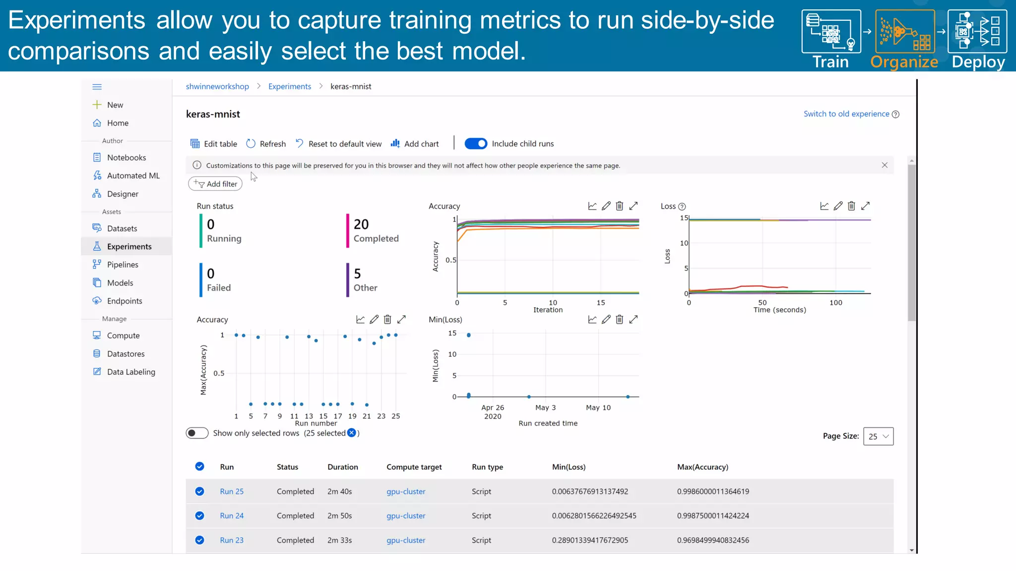 Experiments allow you to capture training metrics to run side-by-side comparisons and easily select the best model. Train Organize A B C Deploy 