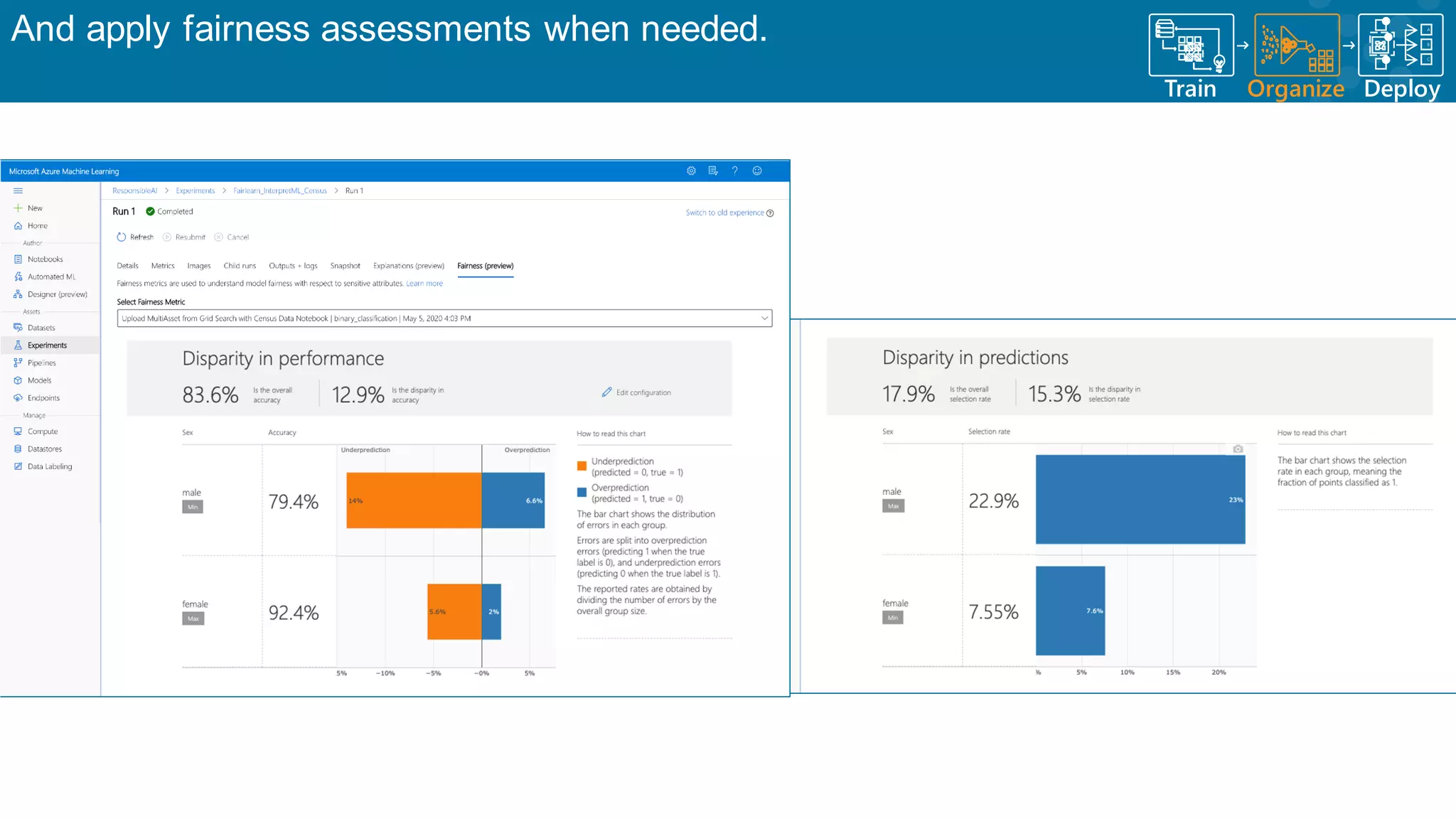 And apply fairness assessments when needed. Train Organize A B C Deploy 