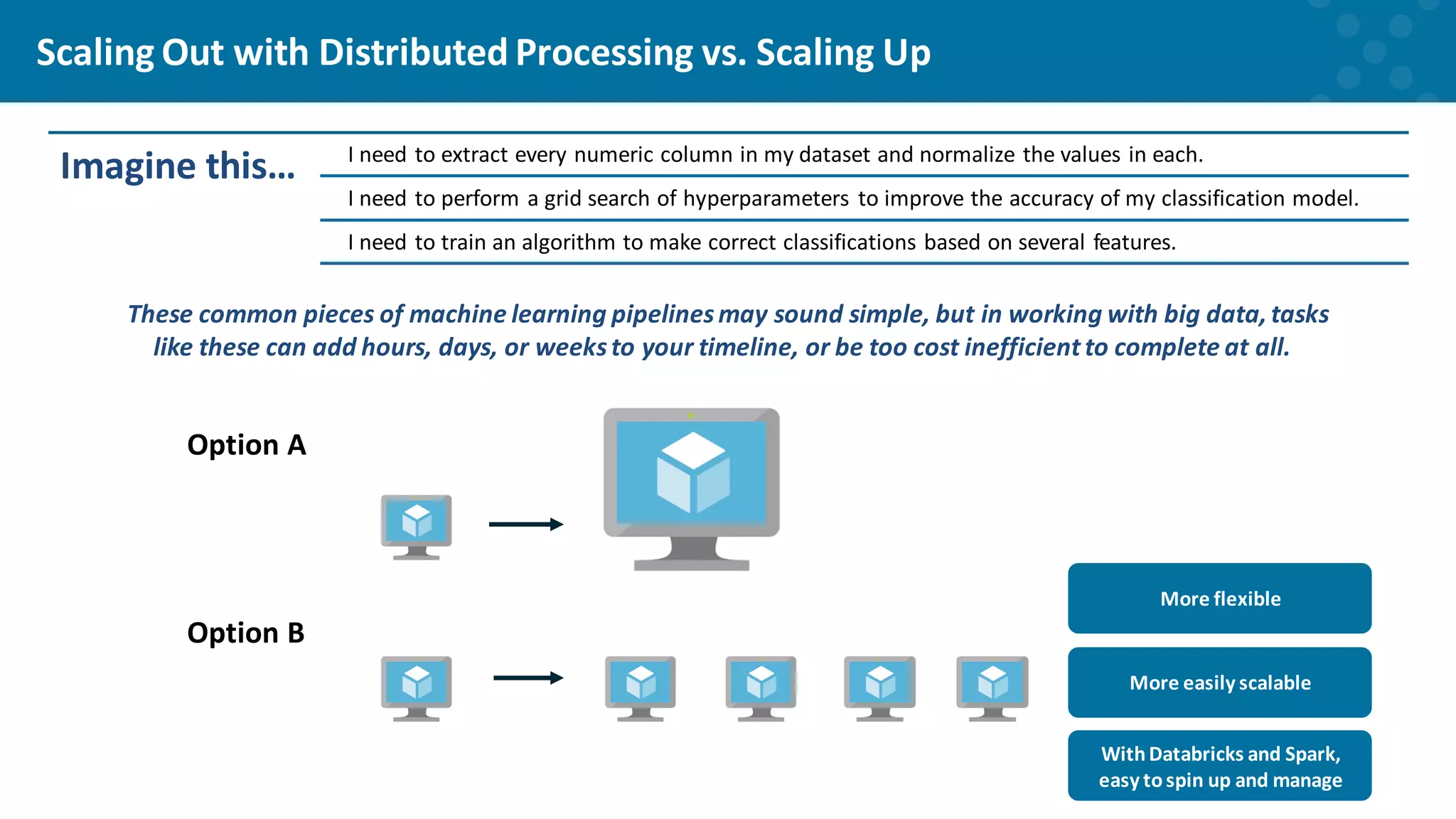 Imagine this… I need to extract every numeric column in my dataset and normalize the values in each. I need to perform a grid search of hyperparameters to improve the accuracy of my classification model. I need to train an algorithm to make correct classifications based on several features. Scaling Out with Distributed Processing vs. Scaling Up Option A Option B These common pieces of machine learning pipelinesmay sound simple, but in working with big data, tasks like these can add hours, days, or weeksto your timeline, or be too cost inefficient to complete at all. More flexible More easily scalable WithDatabricks and Spark, easy tospin up and manage 