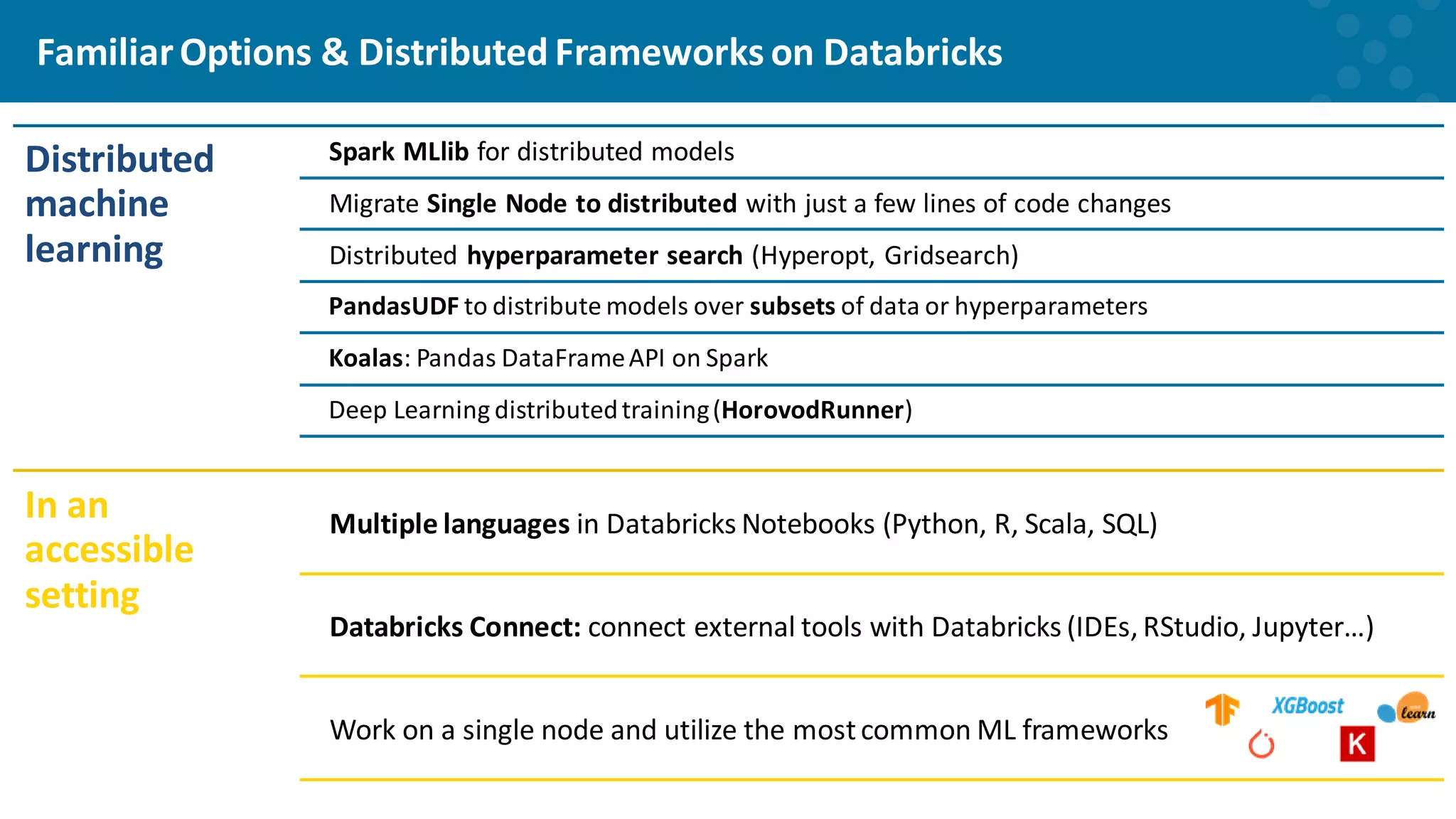 In an accessible setting Multiple languages in Databricks Notebooks (Python, R, Scala, SQL) Databricks Connect: connect external tools with Databricks (IDEs, RStudio, Jupyter…) Work on a single node and utilize the mostcommon ML frameworks FamiliarOptions & Distributed Frameworks on Databricks Distributed machine learning Spark MLlib for distributed models Migrate Single Node to distributed with just a few lines of code changes Distributed hyperparameter search (Hyperopt, Gridsearch) PandasUDF to distribute models over subsets of data or hyperparameters Koalas: Pandas DataFrameAPI on Spark Deep Learning distributedtraining(HorovodRunner) 