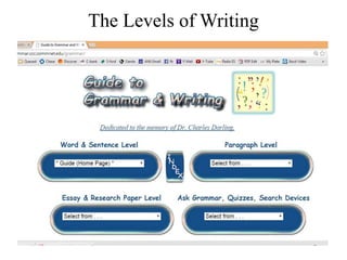 The Levels of Writing
 