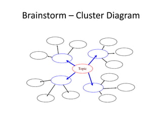 Brainstorm – Cluster Diagram
 