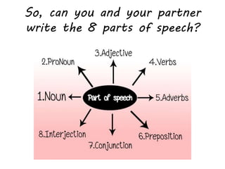 So, can you and your partner
write the 8 parts of speech?
 