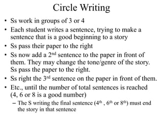 Circle Writing
• Ss work in groups of 3 or 4
• Each student writes a sentence, trying to make a
sentence that is a good beginning to a story
• Ss pass their paper to the right
• Ss now add a 2nd sentence to the paper in front of
them. They may change the tone/genre of the story.
Ss pass the paper to the right.
• Ss right the 3rd sentence on the paper in front of them.
• Etc., until the number of total sentences is reached
(4, 6 or 8 is a good number)
– The S writing the final sentence (4th , 6th or 8th) must end
the story in that sentence
 