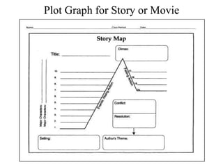Plot Graph for Story or Movie
 